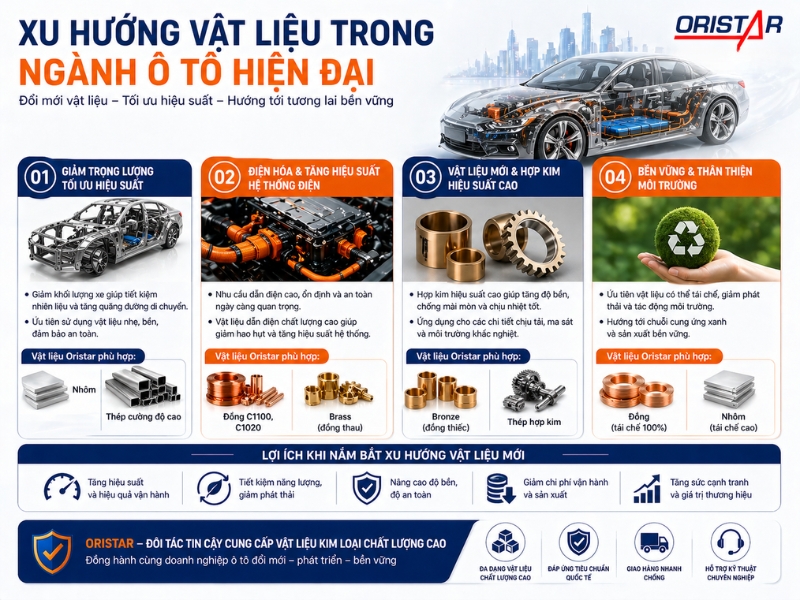 Xu hướng vật liệu trong ô tô hiện đại